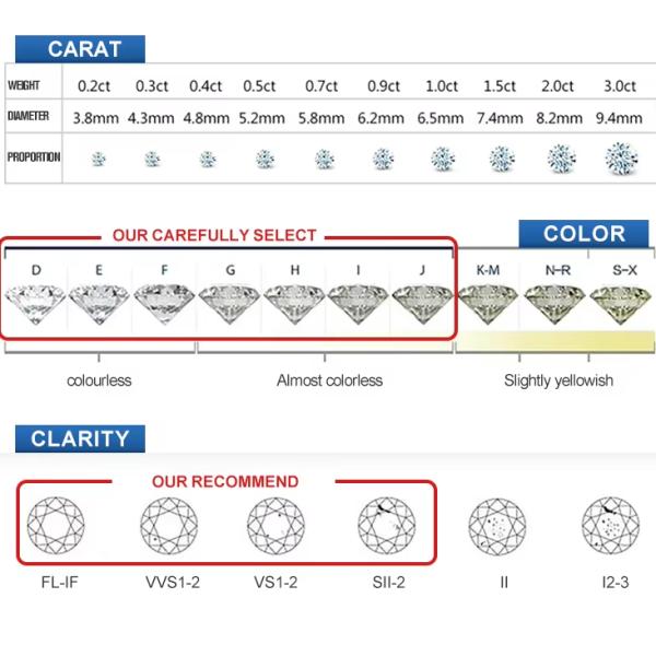 Round White Melee Moissanite Stone Baguette Cut Loose Gemstone for Jewelry Making