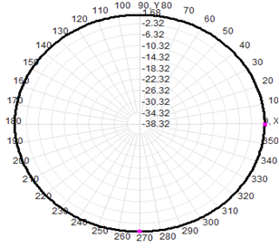 868 Mhz Omnidirectional Antenna IP67 2dBi Fiberglass Antenna 824-894MHz 20x250mm