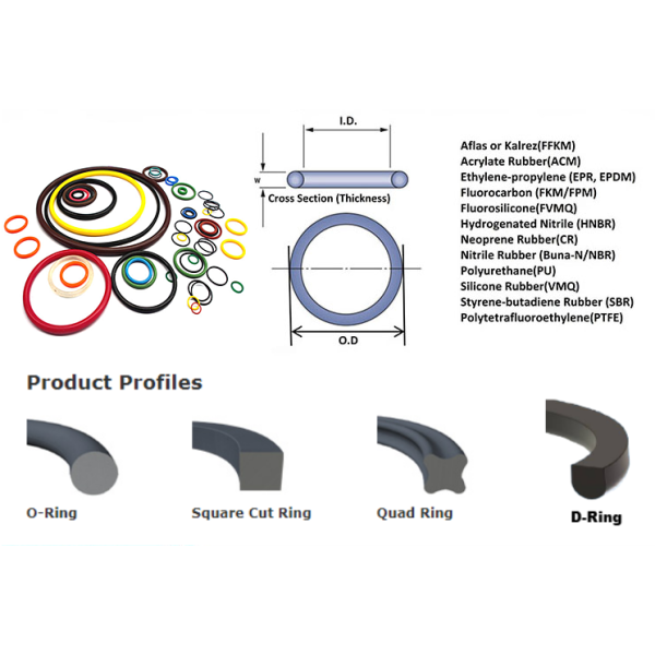 China Oring OEM O Ring Cord High Pressure Temperature Resistance Custom Fkm Ptfe Ctp O Ring Nbr Rubber O-Rings