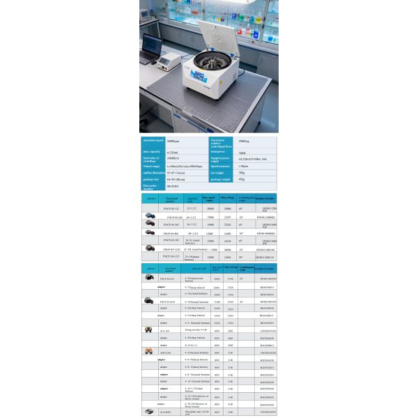 Multi Capacity Mini Centrifuge Machine High Speed 20000RPM Benchtop Laboratory Centrifuge