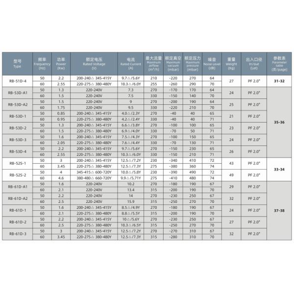 High-Performance Aerator Blower for Aeration in Industrial Water Treatment Plants