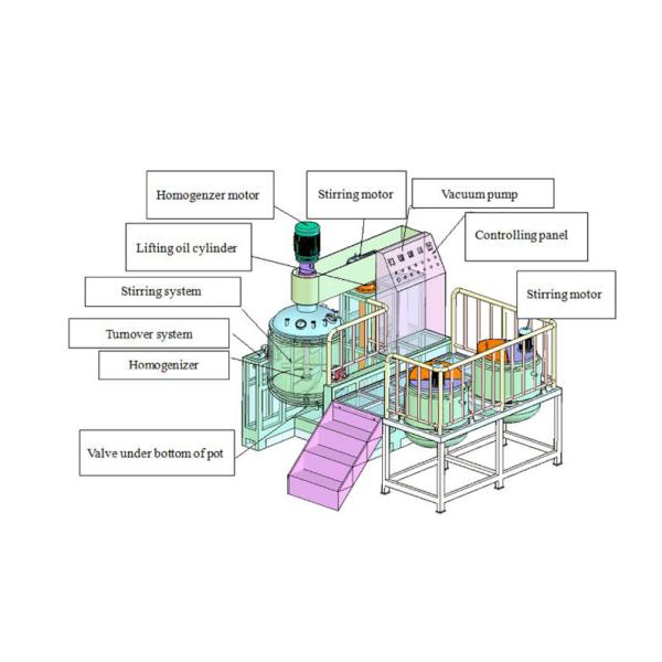 0-3600RPM Máquina homogeneizadora de emulsión de mayonesa con vacío para hacer mayonesa