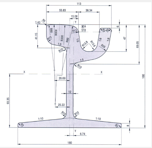 Streetcar калибровал рельс стальной трам 59R2 и 60R2 рельсового пути