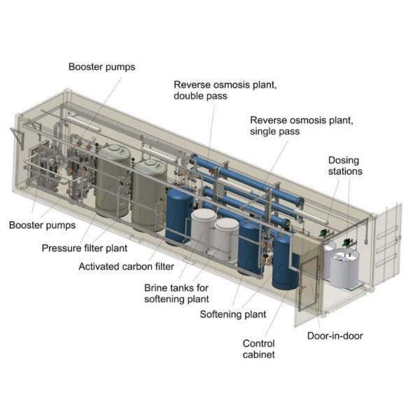 Завода водоочистки ультрафильтрования завод очистителя воды Containerized мобильный