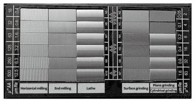 CNC Machining Surface Finishes: Complete Guide to Post-Processing Options