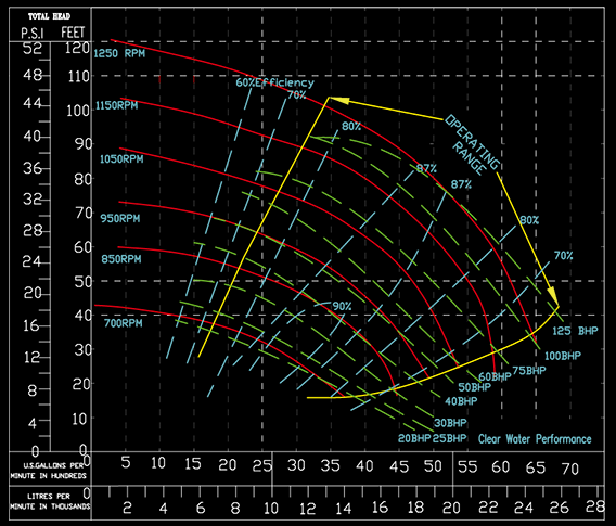 SCP Centrifugal Drilling Rig Mud Pump For Mixing 12 X 12 X 14 7 / 8