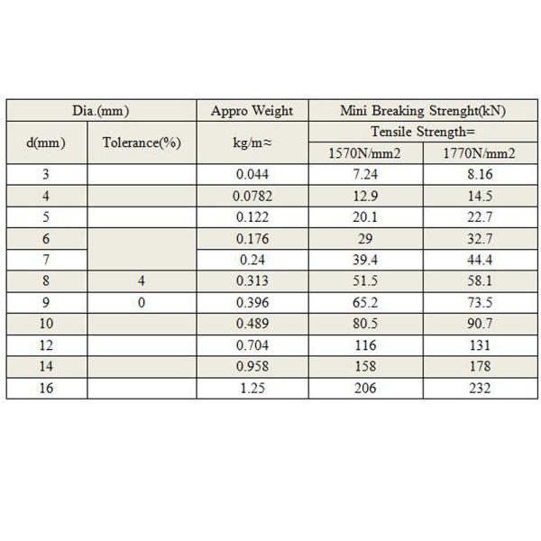 Tolerance ±1% Galvanized High Strength Steel Wire Rope 4x31WS for Industrial