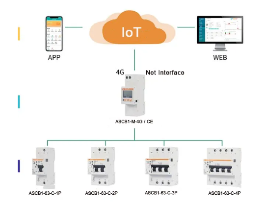 Acrel Smart Circuit Breaker ASCB1-63-C63 Series Optional Loops