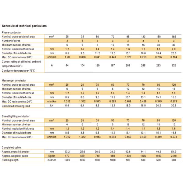 ABC Aerial Bundle Cable With Street Lighting Conductor