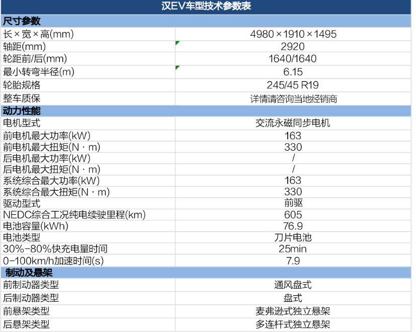 BYD Han EV Leading Edition for Plug-in Hybrids Xiaoyun