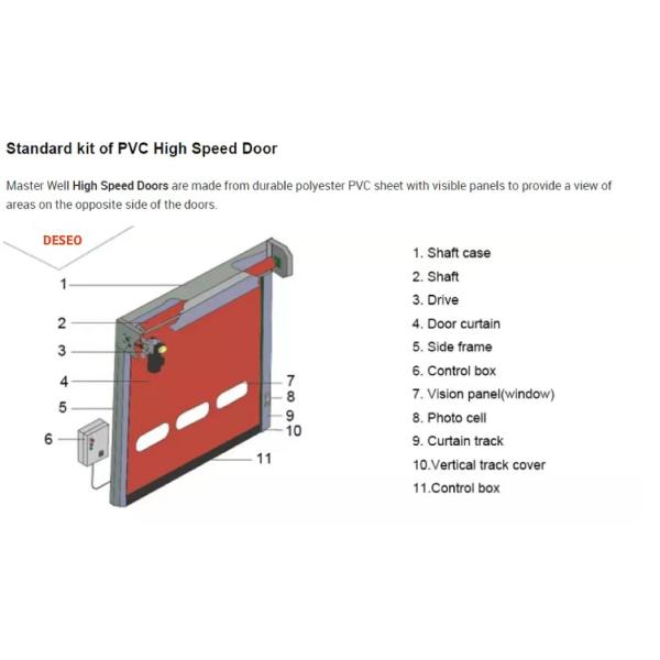 Industrial Acting Rapid Roller Doors Pvc Automatic High Speed Shutter Self Repairing Zipper