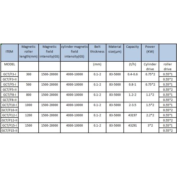 Электромотор сверхсильный магнит N52 Ndfeb Неодимовый магнит для магнитного сепаратора