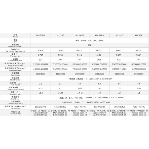 HN173FB 4 Stroke Electric Start Diesel Engine Air Cooled 3600rpm