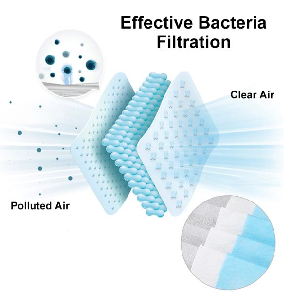 Medical Surgical Face Mask Anti 2019-nCoV Steriliz Eo Meltblown Non-woven With CE Certificate