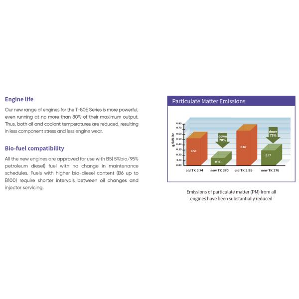 R-404A Unités de réfrigération à froid à moteur diesel pour camions congelés