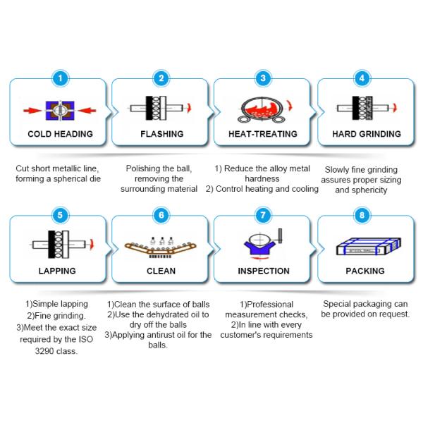 22.225mm Round Steel Balls Sus 304 201 304 316 420 440 For Stretcher