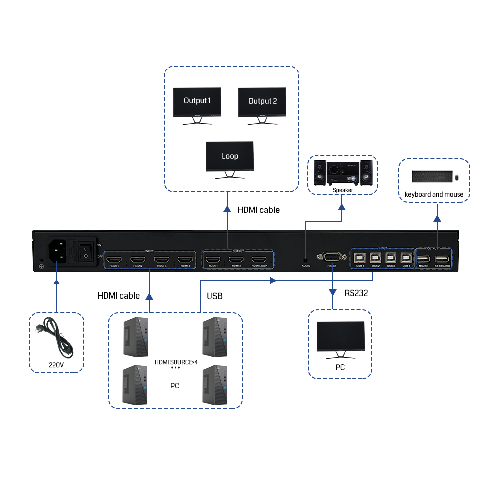 4K60 Resolution Multi-Viewer Processor with 4 HDMI Inputs and Multi-Window Display for Video Wall Control