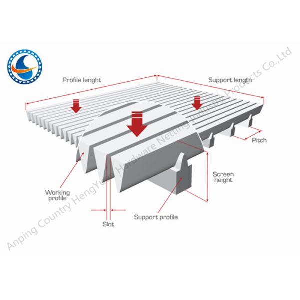 Heavy Duty Welded Wedge Wire Screen Panel For Liquid / Soild Filtration