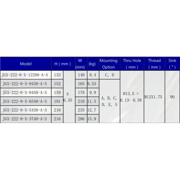 Amortisseur de vibration durable de câble métallique de Kacise pour la longue durée de vie de caméra/bourdon