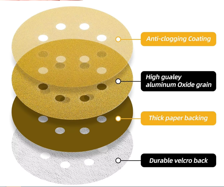 125mm Circular Alumina Abrasive Sanding Disc 24-1000 Grit For Fast Cutting