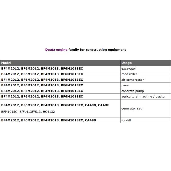 BFM8-22T3R4 Deutz Diesel Engine Wheel Loader Repair Replacement Motor