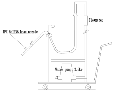 IEC 60529 IPX5 Spray Nozzle With Digital Flow Meter Ф6.3mm 12.5L/Min