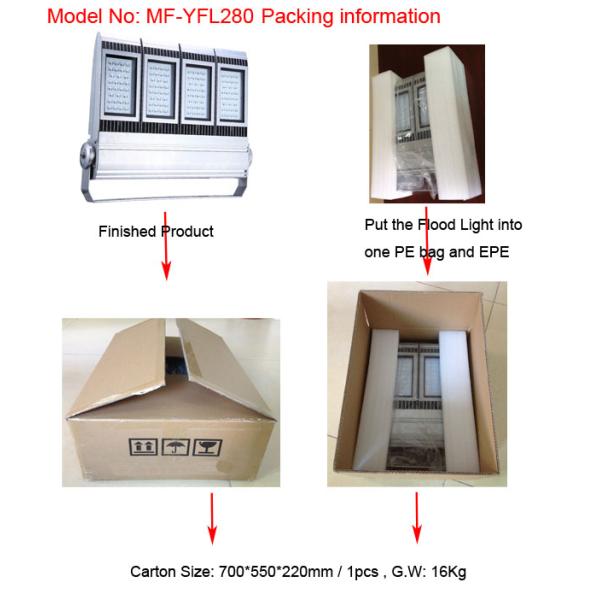 Спорты IP67 вели внешний обломок w 110lm/W Philips светов потока 280, DLC, TUV-GS, одобренный CE