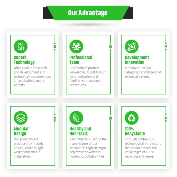 Трава Гравий Парковка Пластиковая мостовая решетка Мостовые решетки 410x410 мм Проницаемая решетка для подъездных дорог