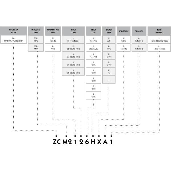 12 Fibers MTP OM3 Fiber Optic Loopback Module /Cable