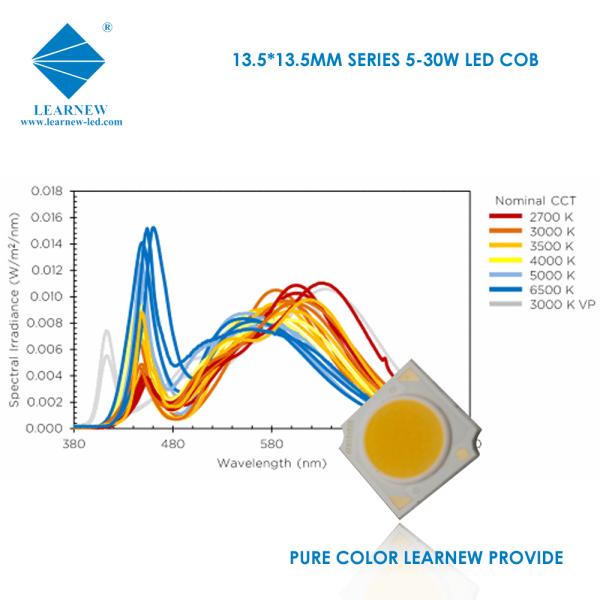 1414 удар 12W 15W приведенный 2700-6500k откалывает обломок MIRRORALU Epistar привел удар для downlight приведенного