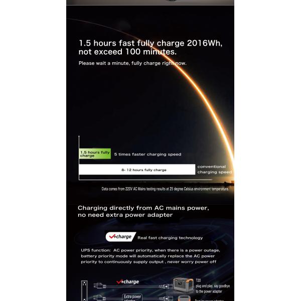 HP Power Smart Solar Power Generator Renewable Energy Products for Home With MPPT Controller Solar Panel Source