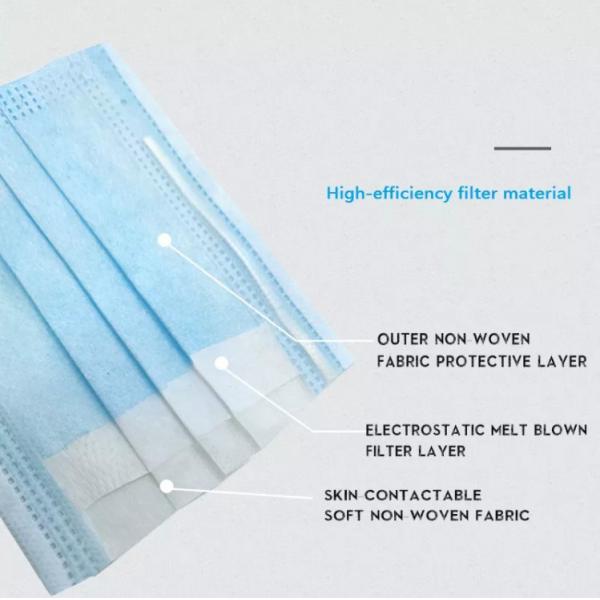 Clinic Surgical Medical Disposable Protective Face Mask For Dust Prevention