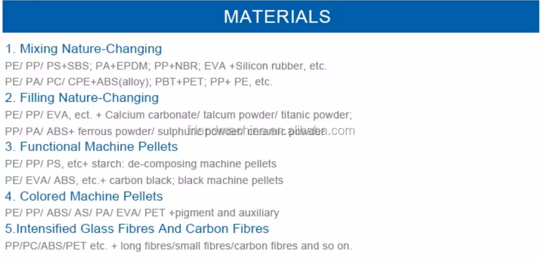 Compounding And Extrusion Solutions For Both Lab-Scale And Pilot-Scale Production