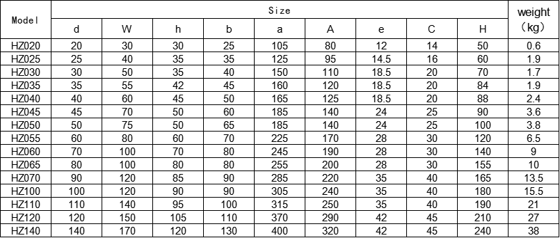 Low Friction Bearing housing HZ035 Metallurgical equipment bearings