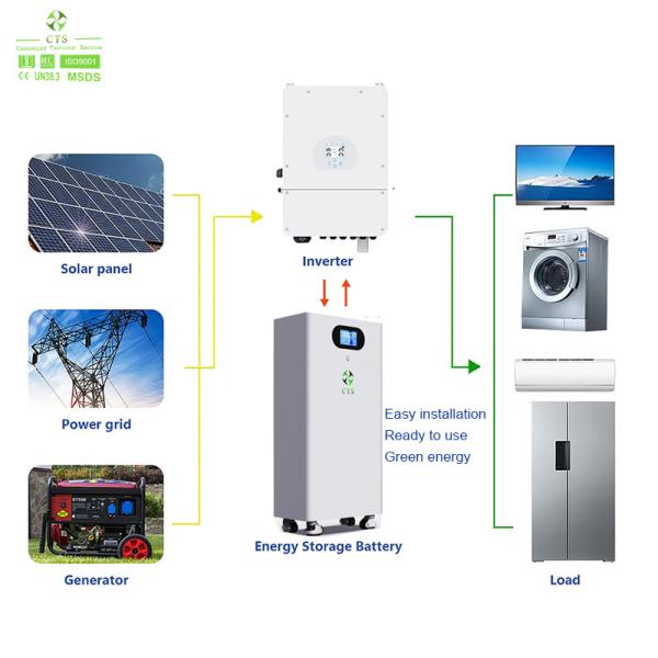 CTS 51.2V 280Ah Solar Lithium Battery Pack 10kwh 14Kwh 15kwh Solar Energy System 51.2V 280Ah LiFePO4 Energy Storage Battery