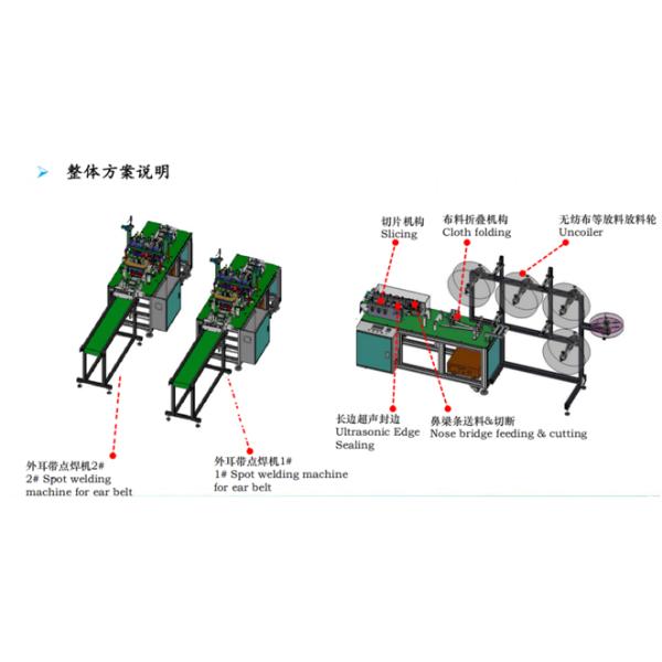 Ultrasonic Welding 3 Ply Disposable Face Mask Making Machine With Two Ear Joint
