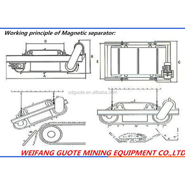 Provided Video Outgoing-Inspection Series RCDD Suspended Conveyor Belt Magnetic Separator