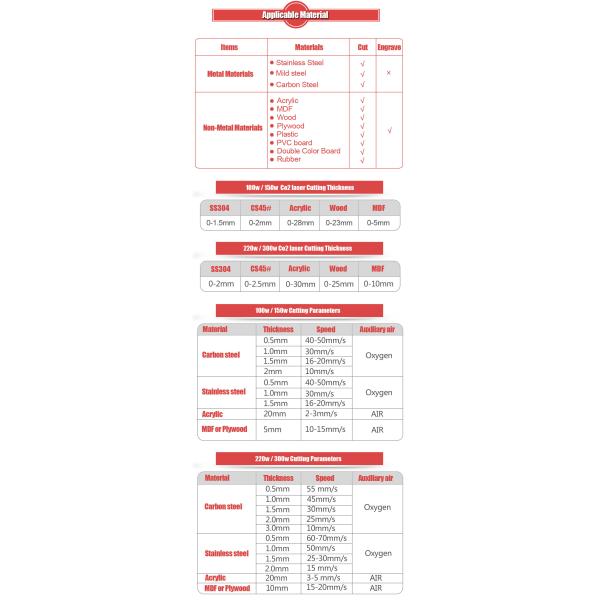 Mixed Co2 Laser Cutting Engraving Machine For Wood MDF Acrylic Stainless Steel