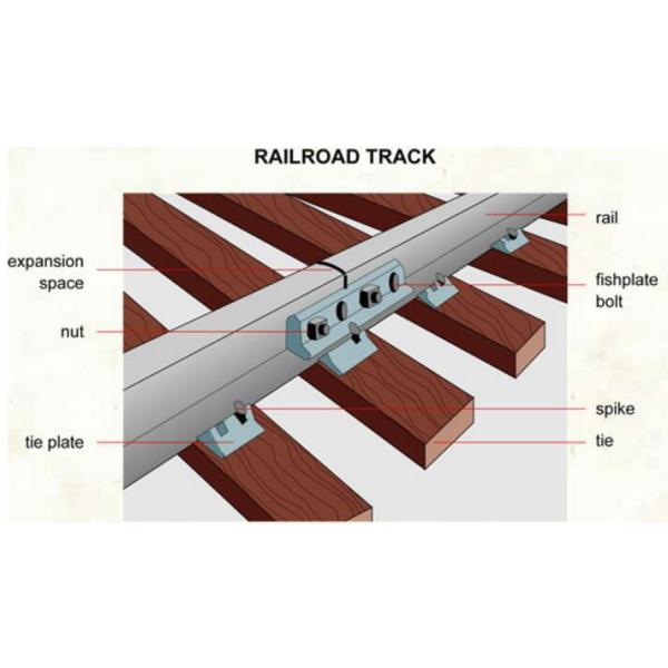 4 Hole BS80A Railway Fish Plate Fishplate Railroad Fish Plate with Material 50#