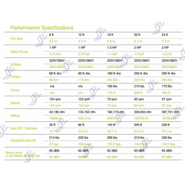 750w-1500w промышленный надземный потолочный вентилятор вентилятора HVLS высокообъемный низкоскоростной