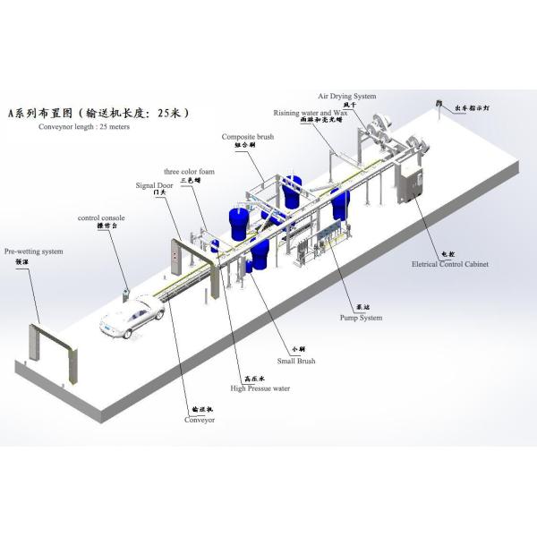Reliable Automatic tunnel car wash equipment AUTOBASE with fast washing speed
