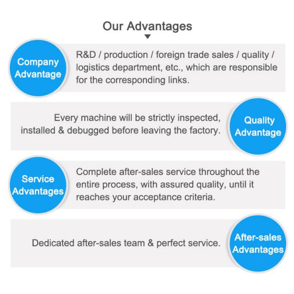 CBD Industry Wiped Film Evaporator Equipment