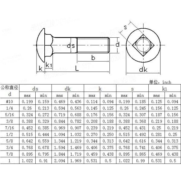 Болт Class5/8 BLACK/ZINC/H.D.G 1/4