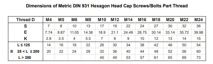 DIN931 half threaded Hex Bolts