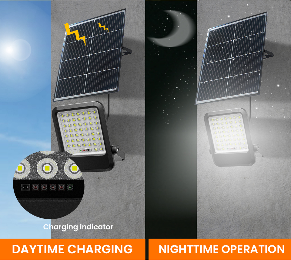 TK09‑H Cost‑Effective Split Solar Flood Light, Real‑Time Power Indicator, Topcon Solar Panel, Optical Lens LED, IP65 Waterproof, Remote‑Controlled Outdoor Solar Light for Home & Bulk Procurement
