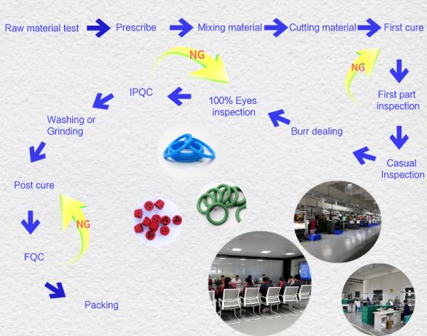 SHANGRAO RUICHEN SEALING CO.,LTD