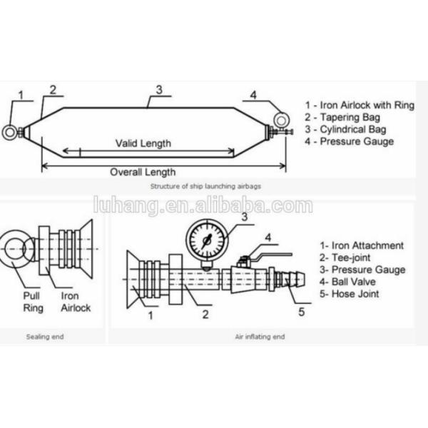 Heavy Duty Boat Lifting Airbag 2.0*16M 10 Layers
