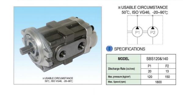 Bomba de engrenagem original de Pump Double Hydraulic do piloto de SBS140 R-2B Handok