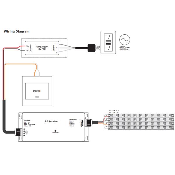 RGBW 4CH Waterproof RF LED Dimmer For Outdoor Envirenment with Multiple Zones Function