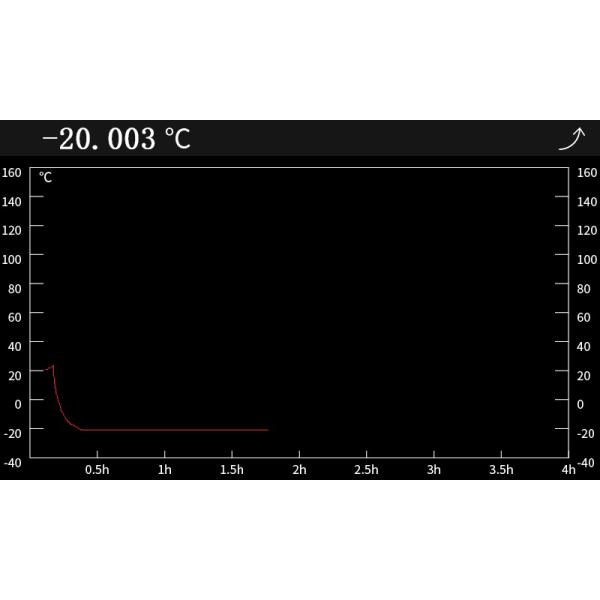 Портативная компактная термостатическая жидкая ванна для использования на месте специальная масляная рабочая среда